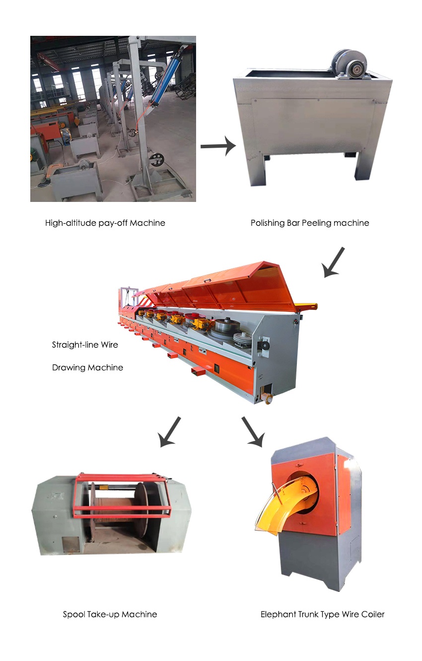Technological Process